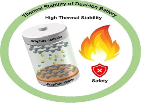 Forsterite: High-Temperature Insulation and Exceptional Thermal Stability!