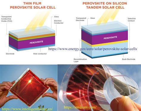  Perowskityty - przyszłość energetyki słonecznej czy kolejna moda przemijająca?