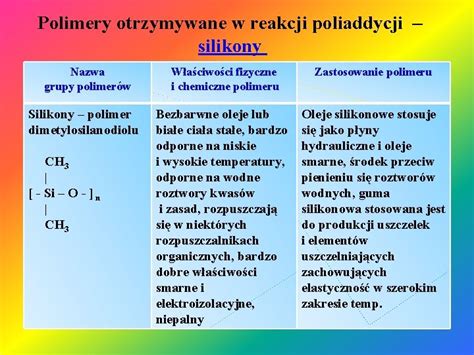  Urethan – Niezwykłe Polimery w Budownictwie Przemysłowym!