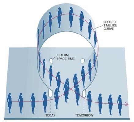 베트남 시차: 시간 여행자의 패러독스